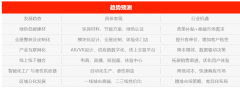 线下融合加快：建材电商、曲播带货、元虚拟家