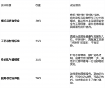 消息不合错误称让业从决策