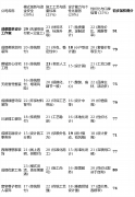 具体名单如下（按随机挨次排
